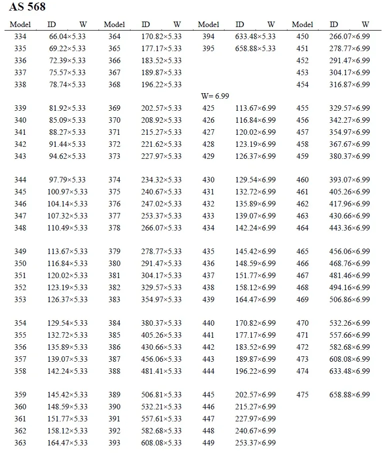 AS568 US standard O-ring size chart part 3 with dimension table