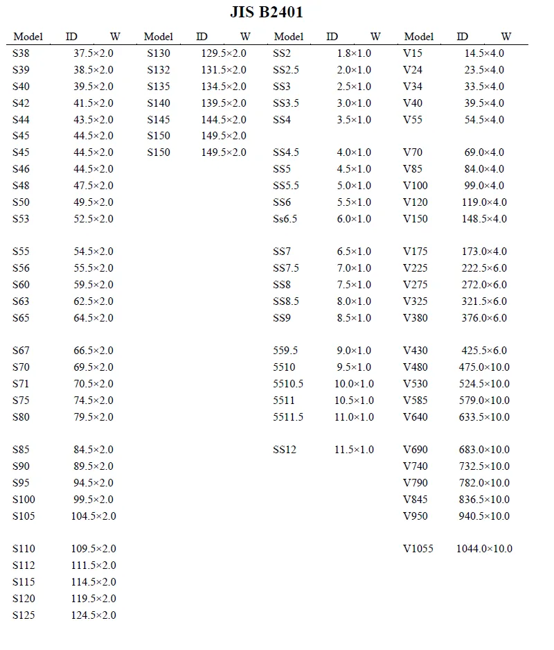 JIS B2401 O-ring size chart Japan standard sealing ring dimensions part 3