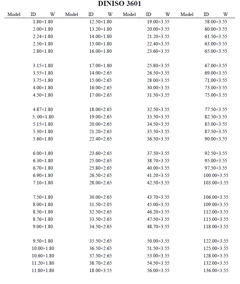 Metric O-ring size chart showing standard O-ring dimensions and specifications – part 1.