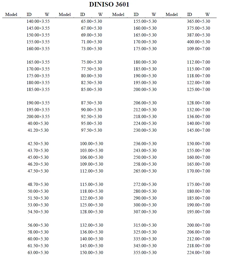 Metric O-ring size chart with standard industrial O-ring dimensions – part 2.
