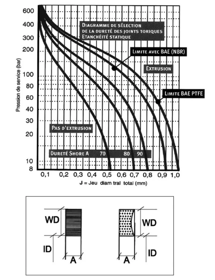 backup ring material hardness pressure selection chart