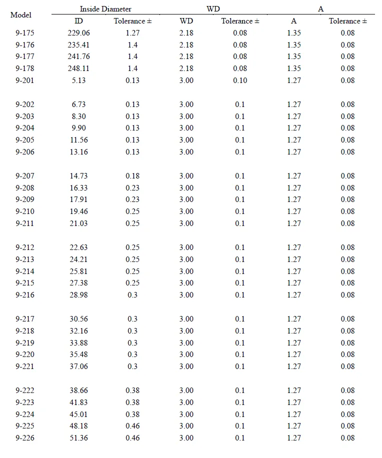 o ring backup ring standard dimension chart