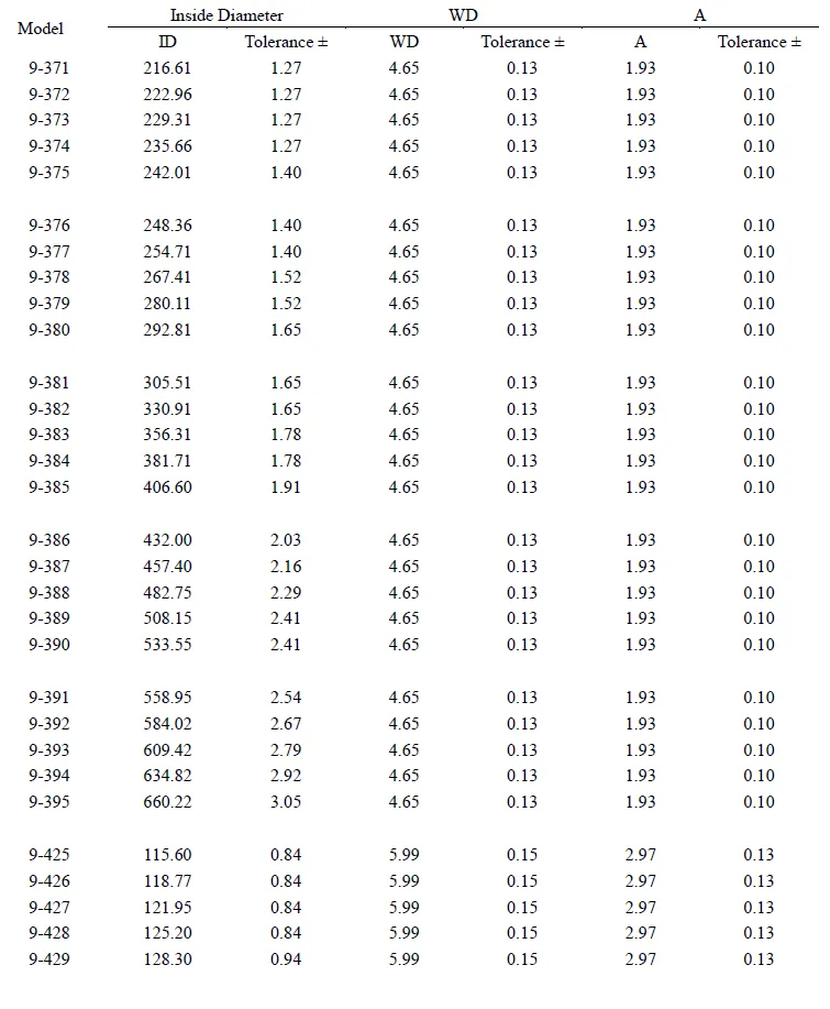 backup ring standard dimension table