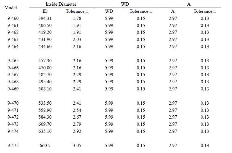 backup ring standard size chart for hydraulic sealing