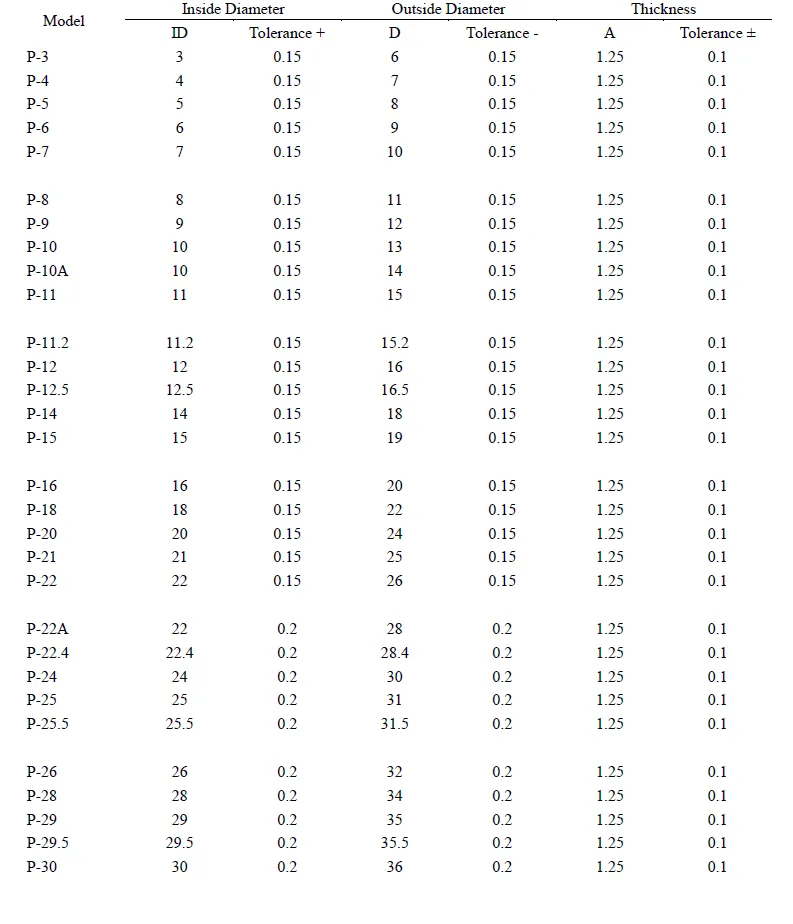 RAREFLON PTFE coated backup ring size chart