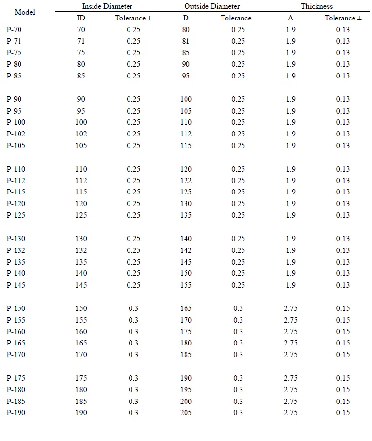 RAREFLON anti extrusion backup ring size table