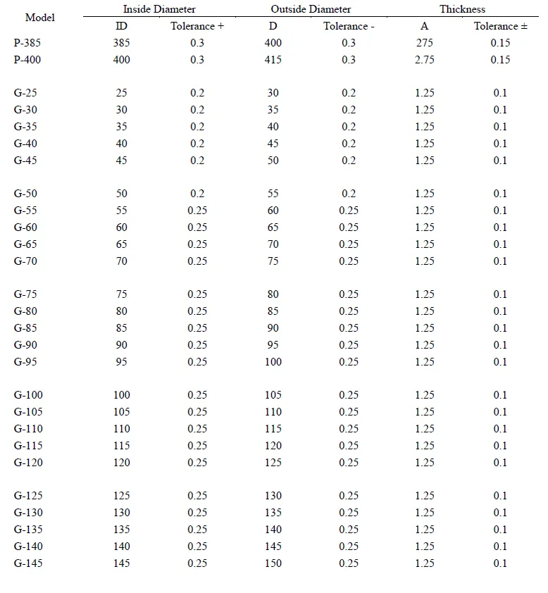 PTFE coated RAREFLON backup ring size chart